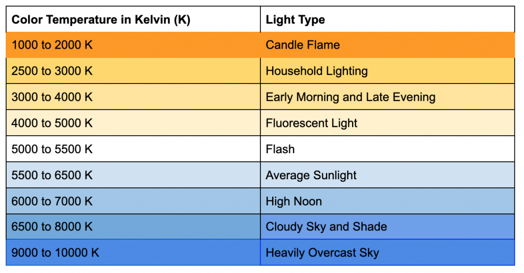 Sale > photography kelvin chart > in stock