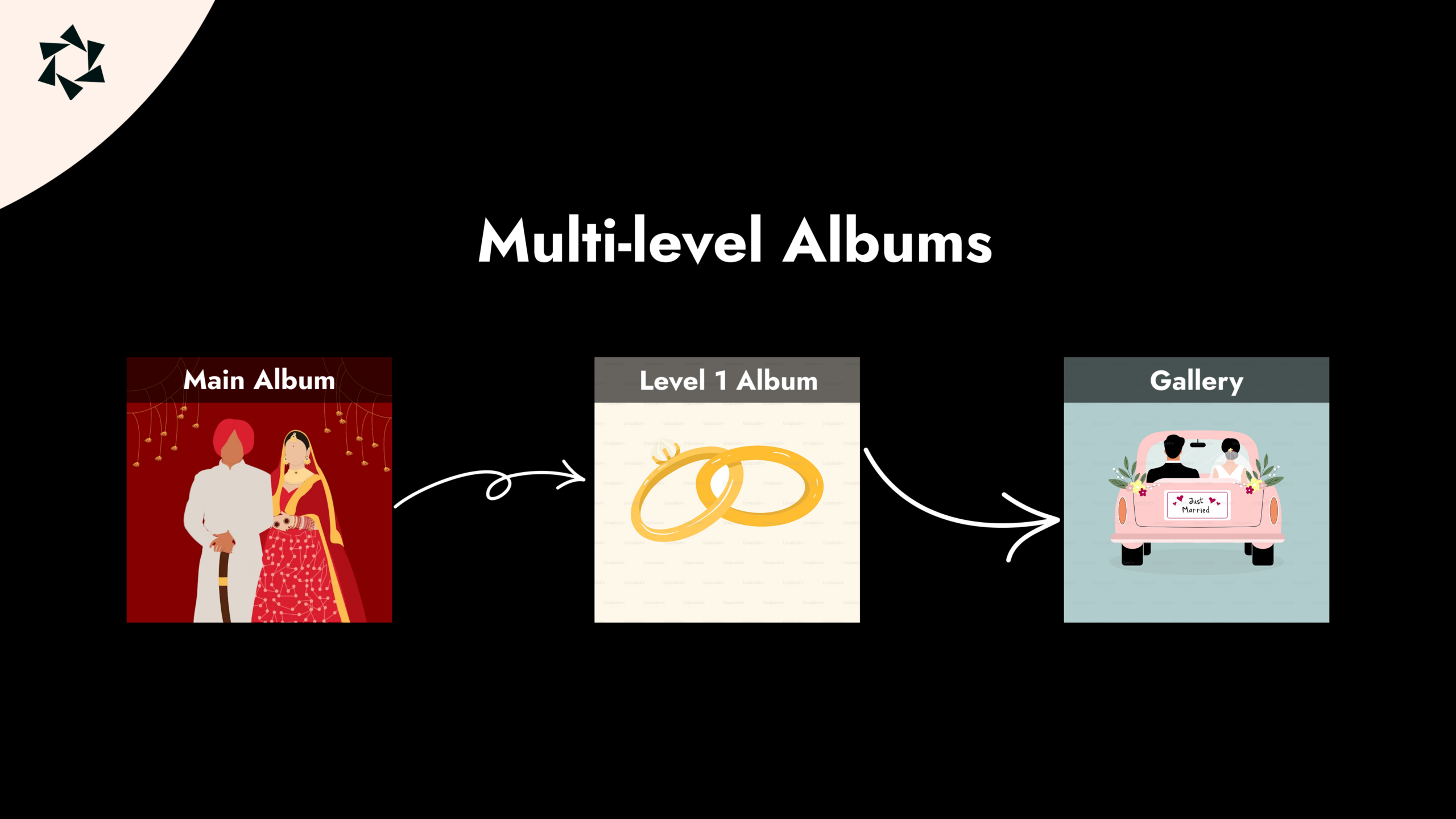 How to Build a Multi-Level Wedding Portfolio with Modula